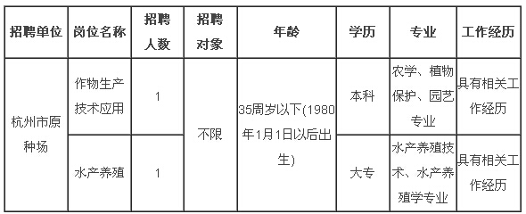 安吉县农业农村局最新招聘详解