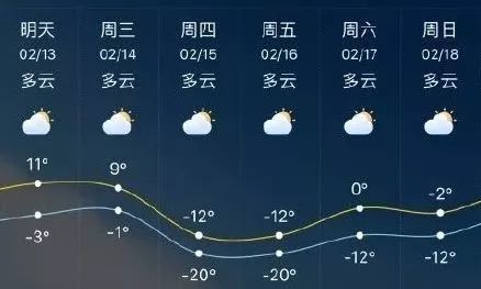 小舌村委会天气预报更新通知