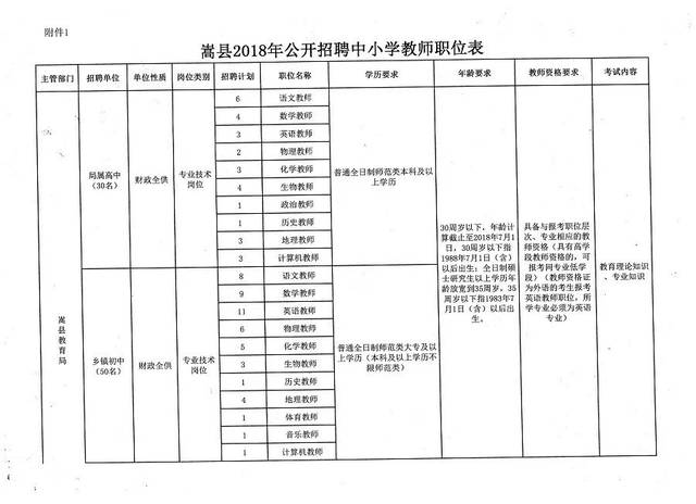 芮城县教育局最新招聘概况