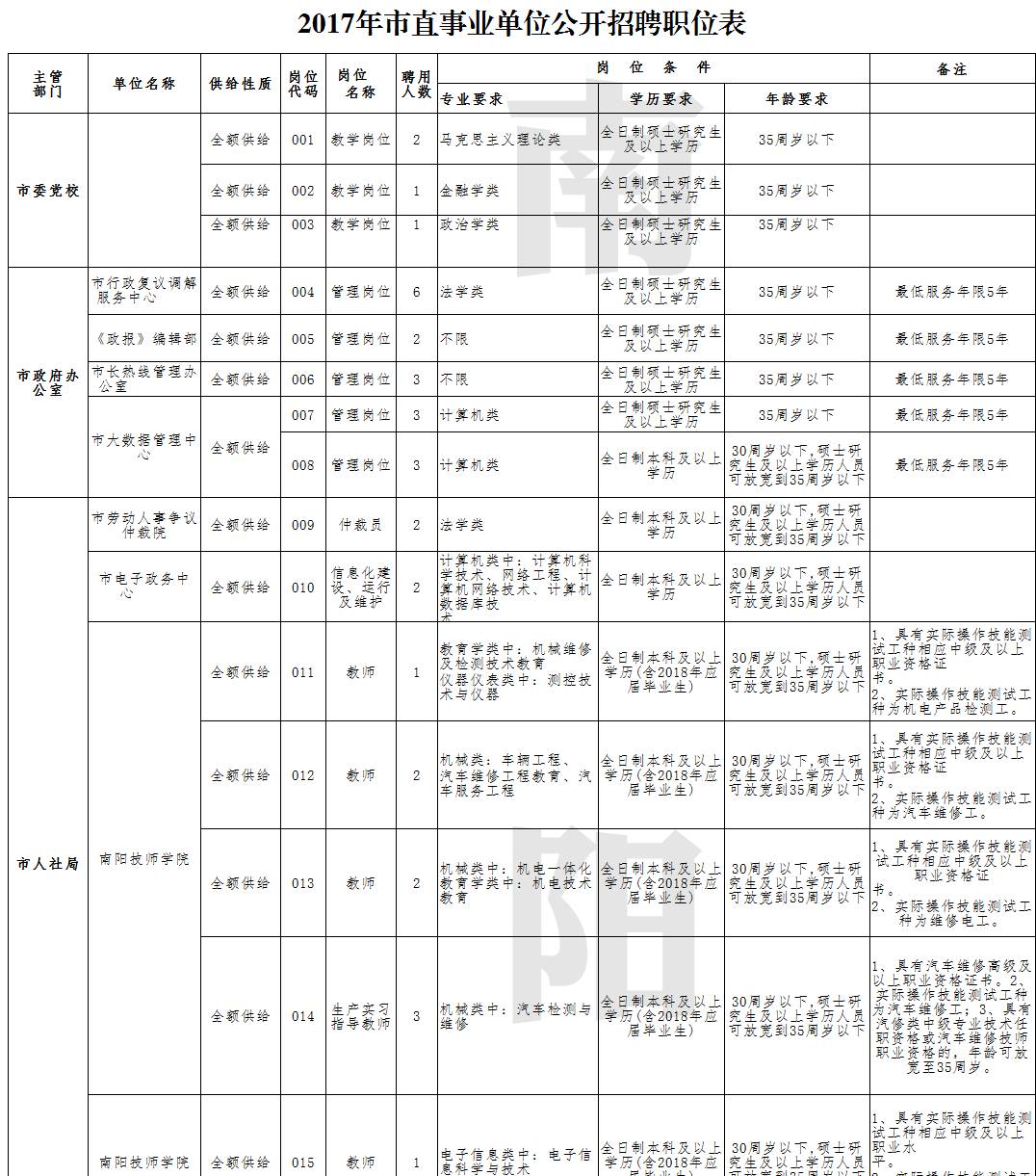 大宁县康复事业单位人事最新任命通知