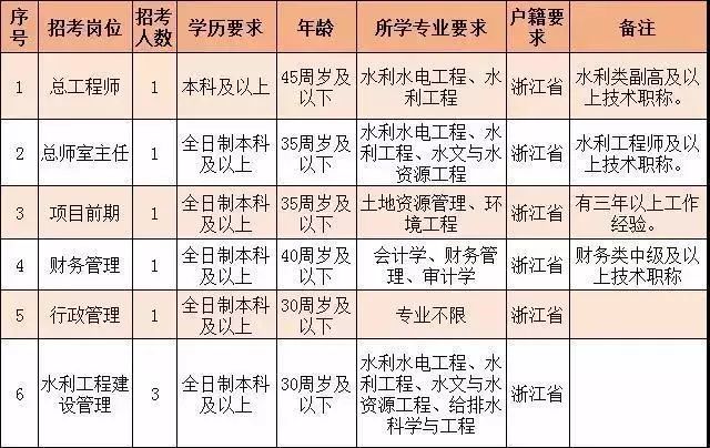 余杭区水利局招聘信息发布与职位详解概览