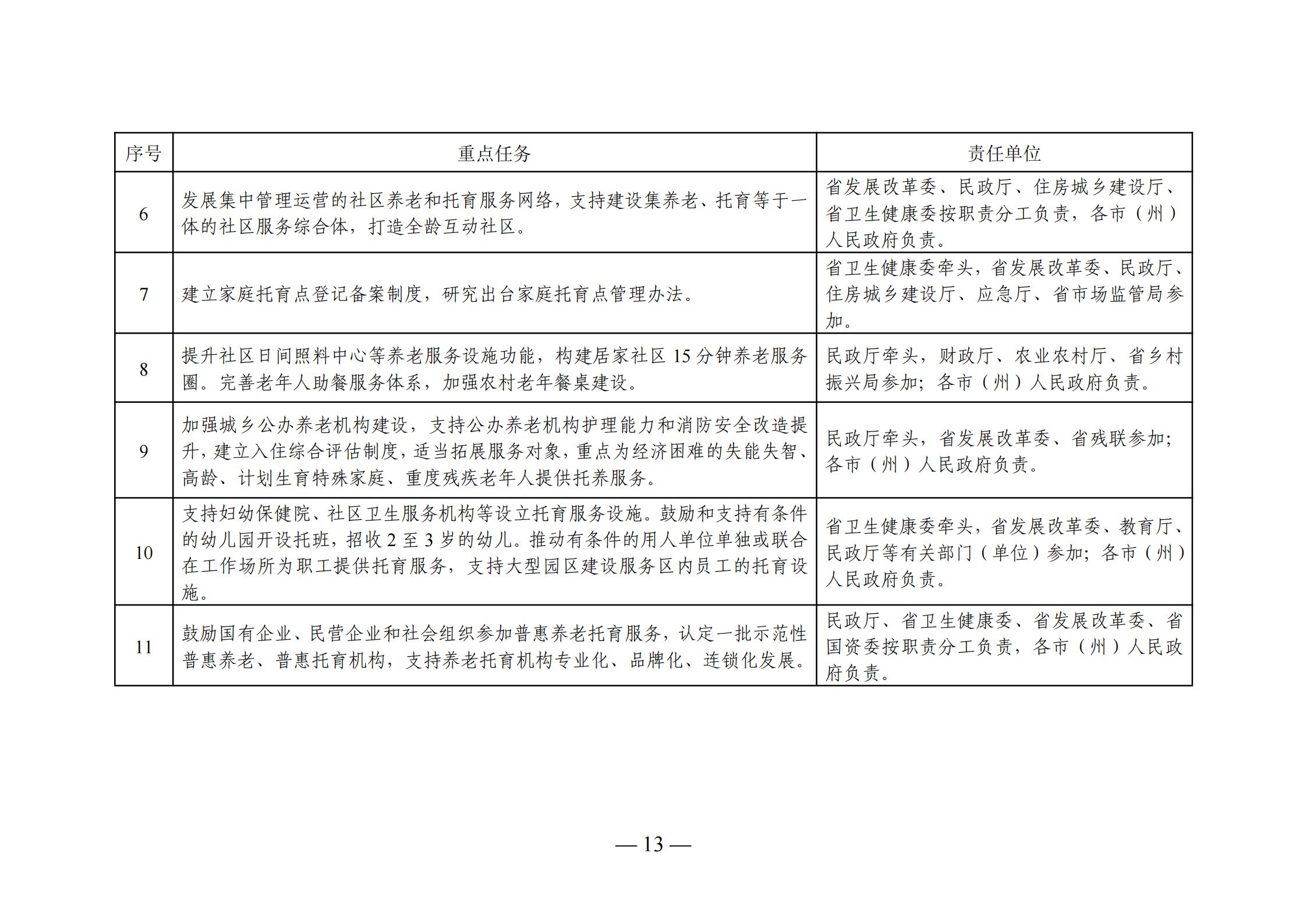 闵行区康复事业单位发展规划展望