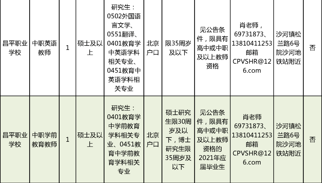 桐城市成人教育事业单位招聘启事总览