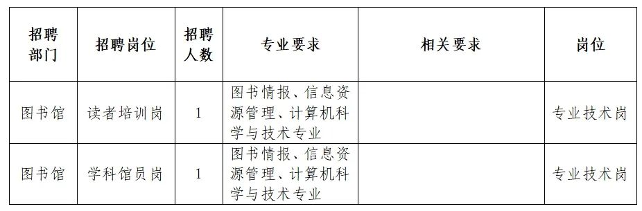 船营区图书馆招聘启事及职业前景展望