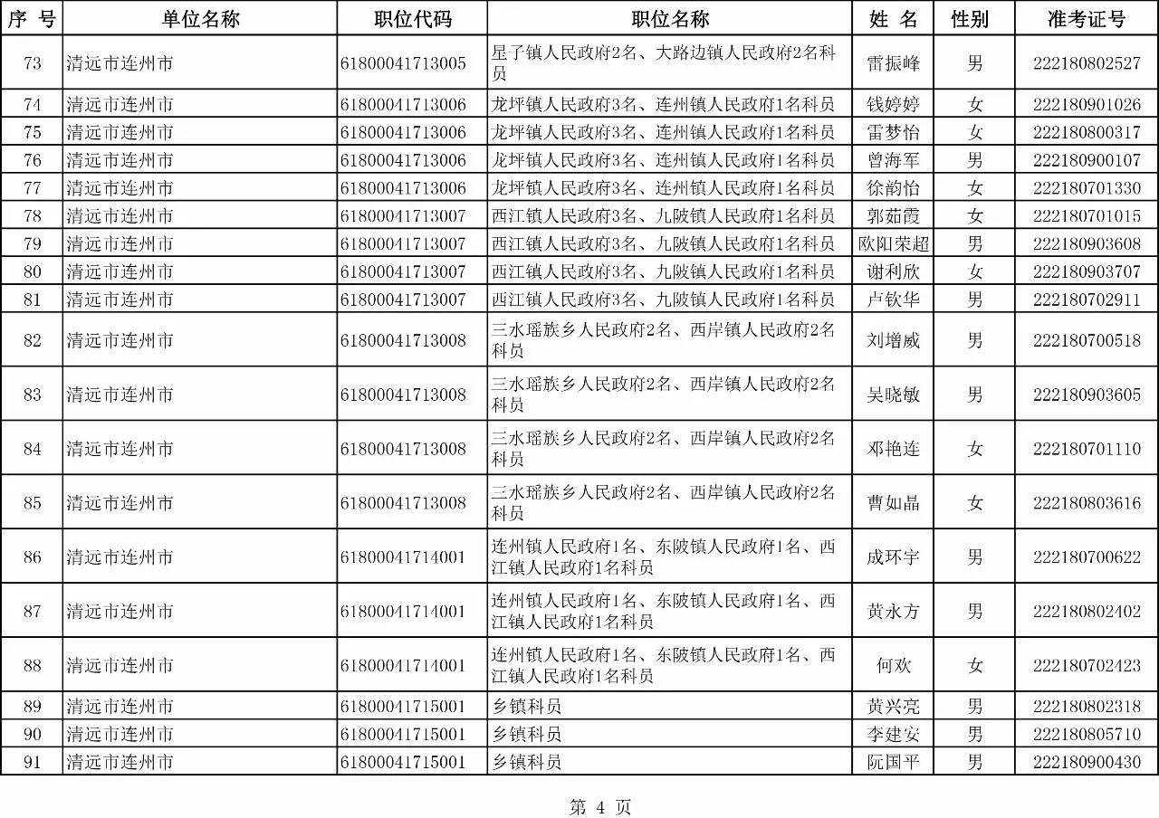 连州市人力资源和社会保障局最新项目概览与动态