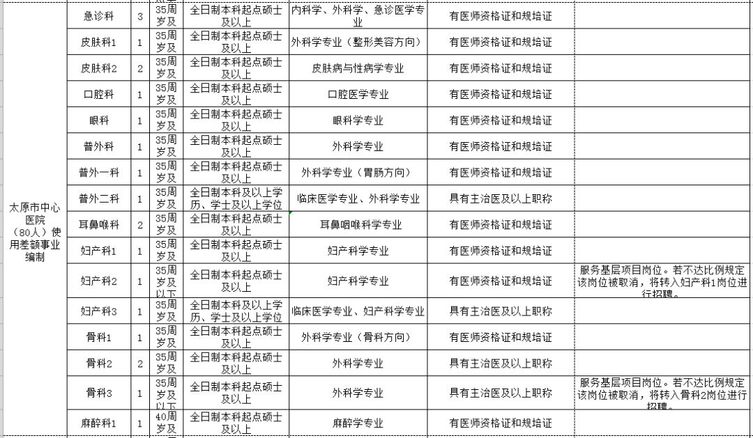 哈密地区市人口和计划生育委员会最新招聘信息