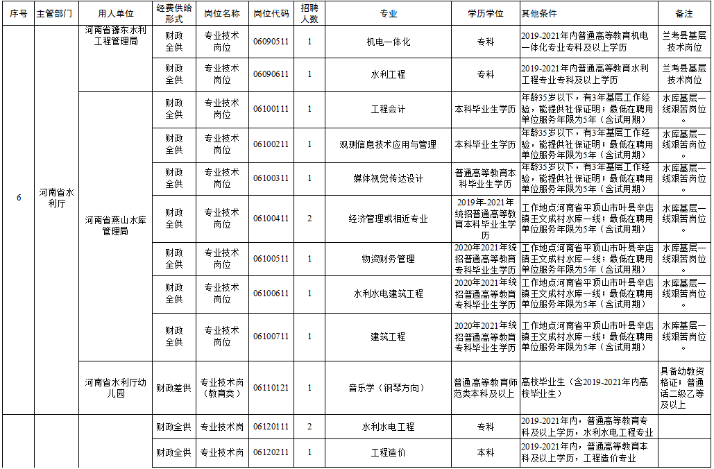 小金县级托养福利事业单位最新项目，托起希望，传递温暖之心