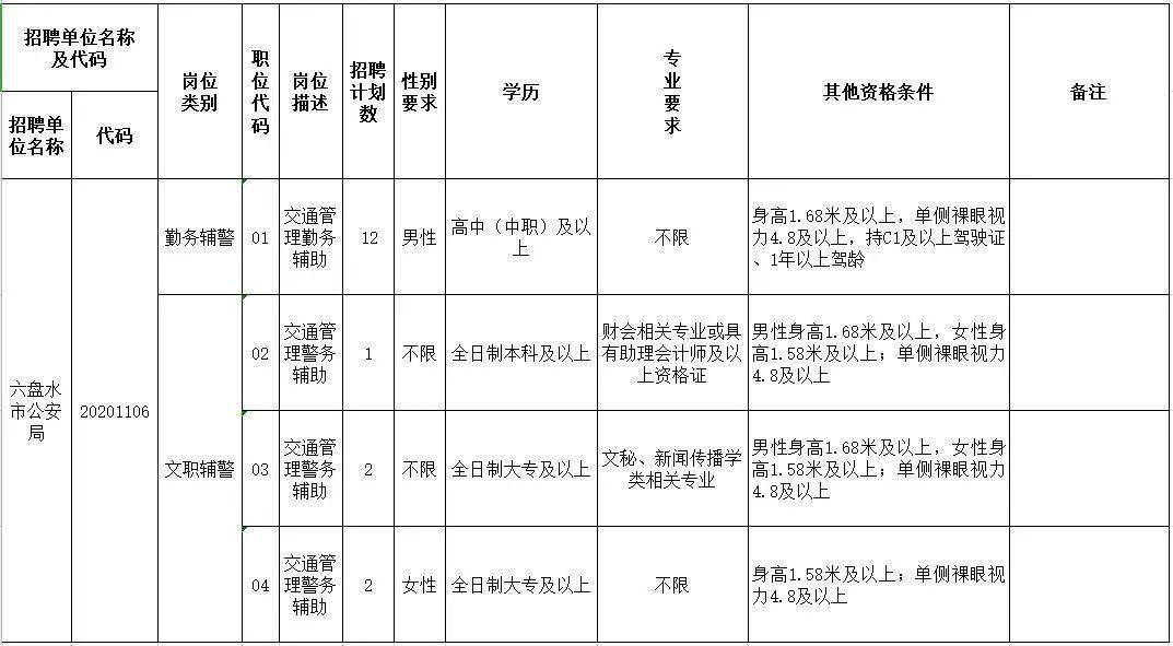 六盘水市园林管理局最新招聘信息及相关内容深度探讨