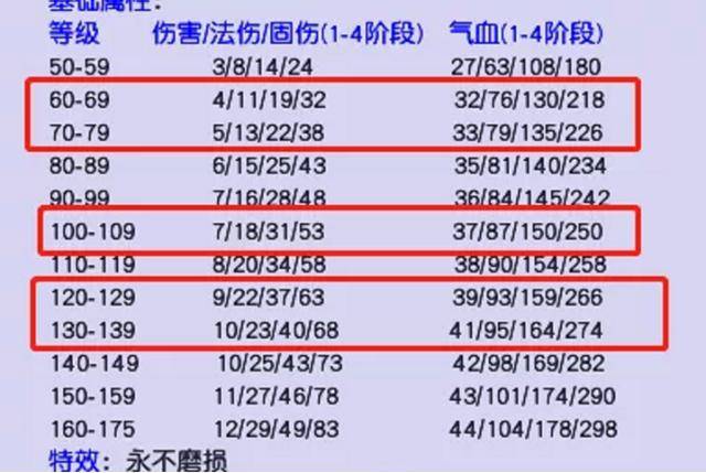 新奥门天天开奖资料大全,持久性方案解析_LT10.960