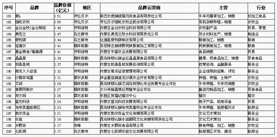 新奥彩资料免费全公开,全面理解执行计划_精英版201.123