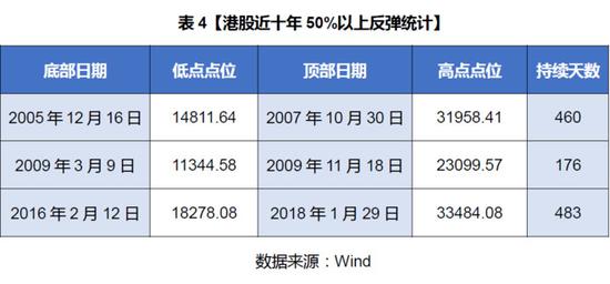 2024年香港正版内部资料,高度协调策略执行_win305.210