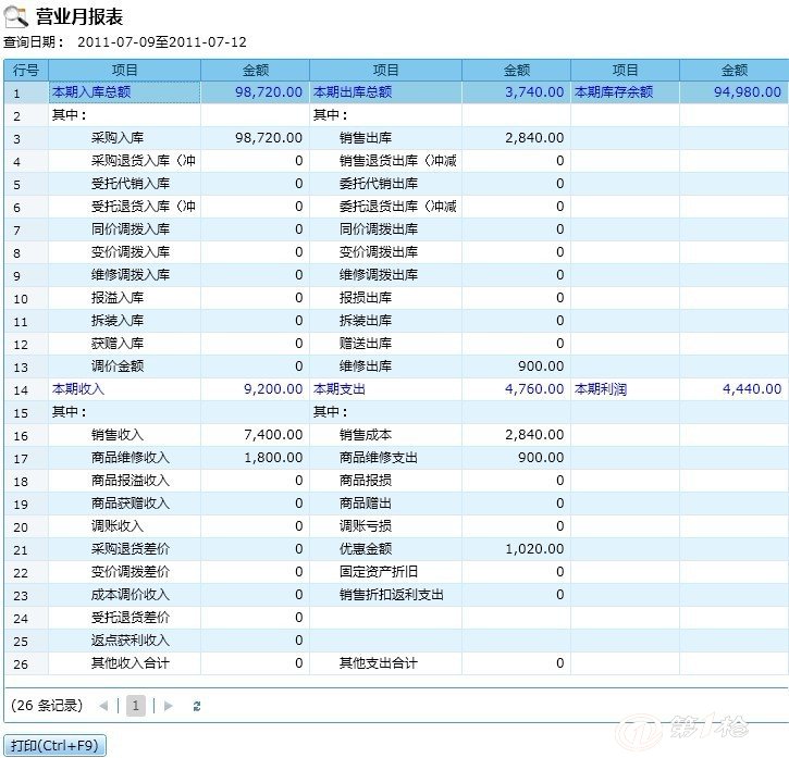 管家婆一票一码100正确张家口,实践分析解析说明_WearOS32.583