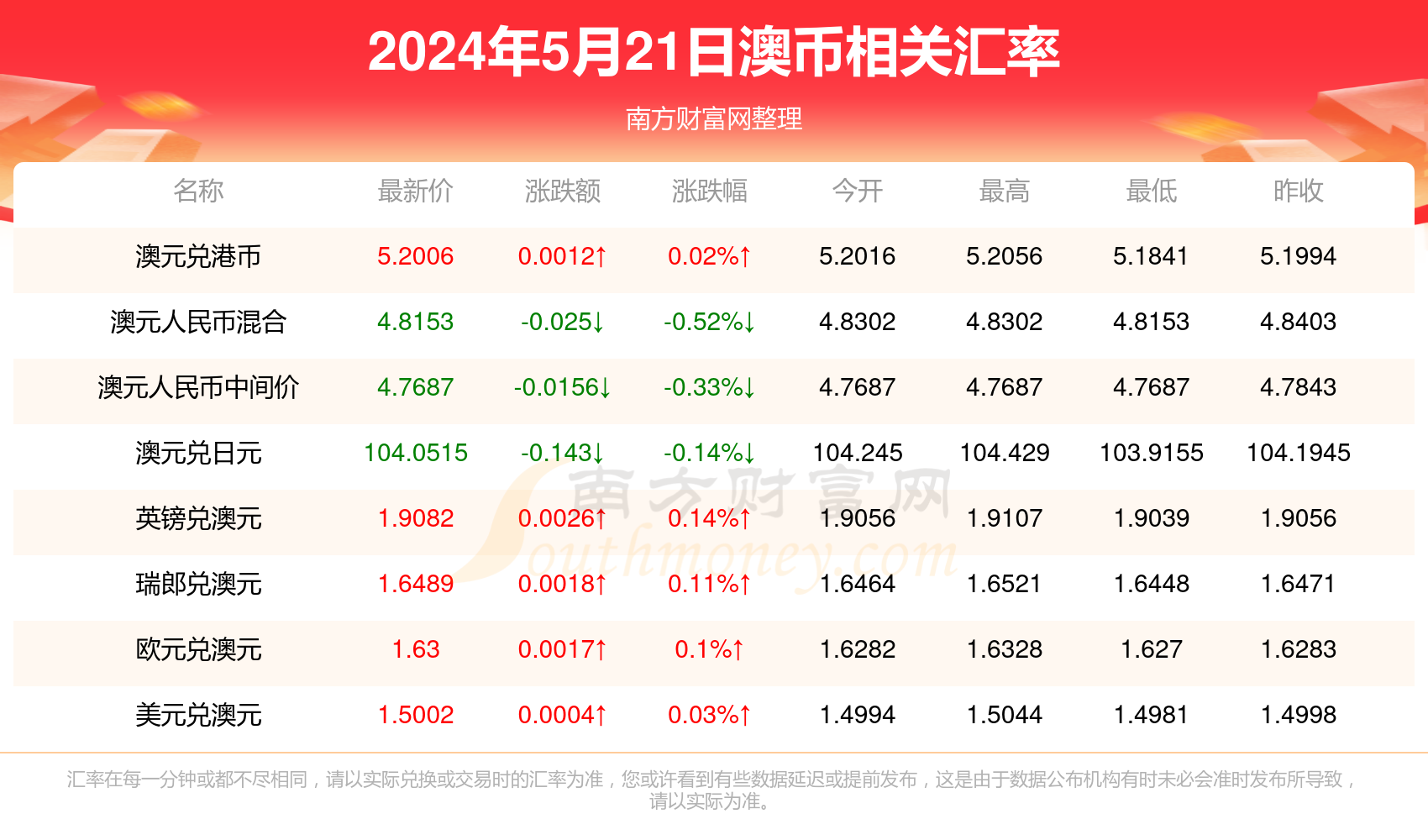 新澳今天最新资料2024年开奖,持续计划解析_Console46.576