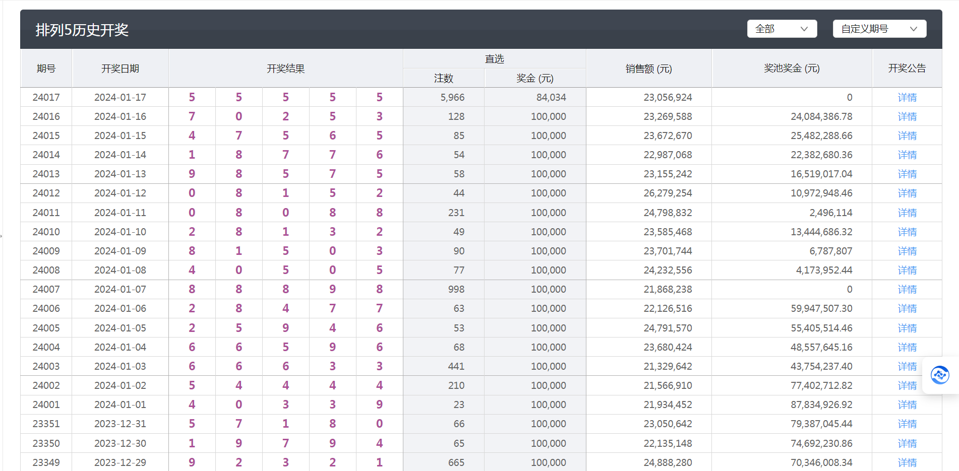 澳门天天开彩开奖结果,先进技术执行分析_suite67.591