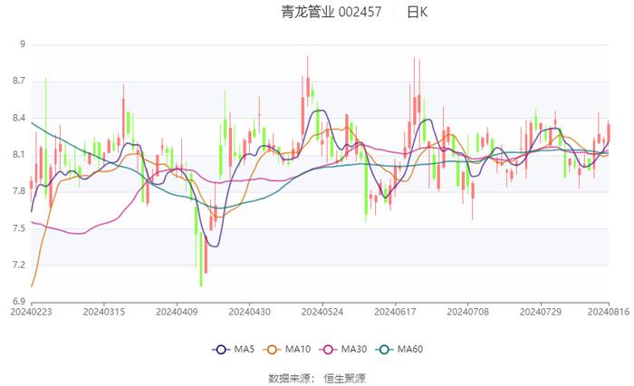 2024新澳最精准资料大全,稳定解析策略_Ultra78.421