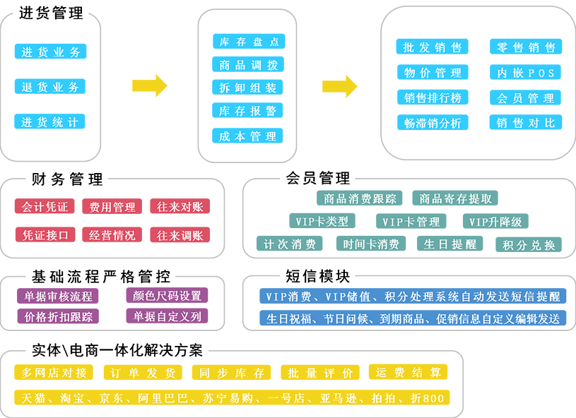 澳门管家婆-肖一码,决策资料解释定义_tShop57.10