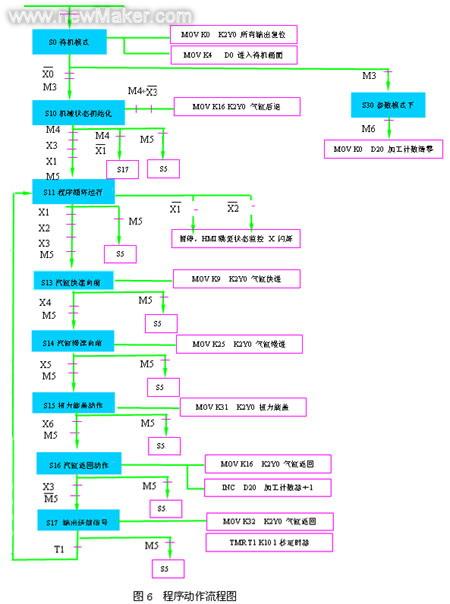 澳门六彩资料网站,可靠性方案操作策略_Hybrid93.362