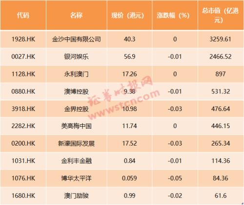 北岸初晴i 第2页