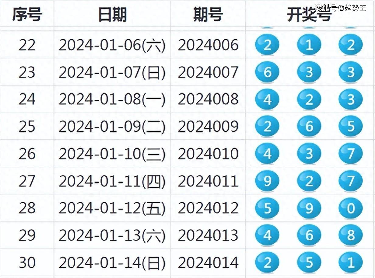 新奥开奖结果历史记录,功能性操作方案制定_高级款44.932