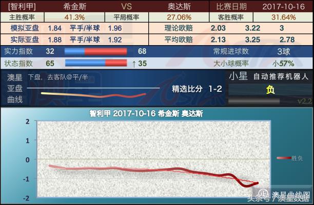 新澳精准资料免费提供彩吧助手,新兴技术推进策略_Advance75.15