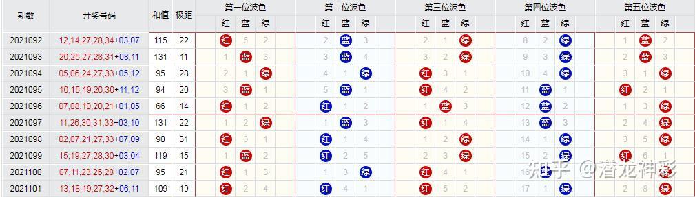 新澳内部资料精准一码波色表,深入执行方案数据_Max55.480