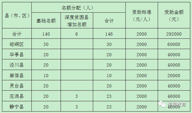 新奥资料免费精准2024生肖表,国产化作答解释落实_黄金版3.236