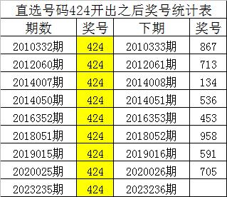 新澳内部资料精准一码波色表,最新热门解答落实_增强版53.570