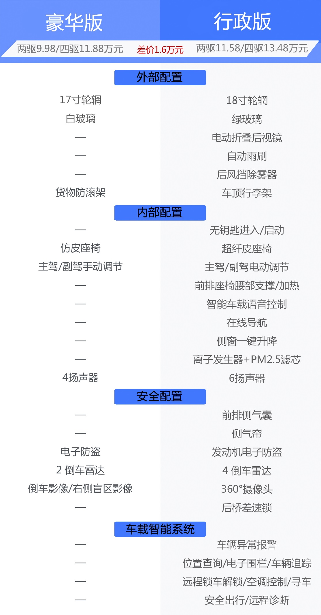 新澳资料免费大全,标准化实施程序解析_豪华版180.300