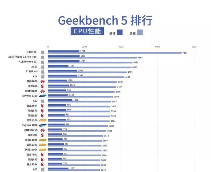 二四六好彩7777788888,全面实施分析数据_PalmOS41.709