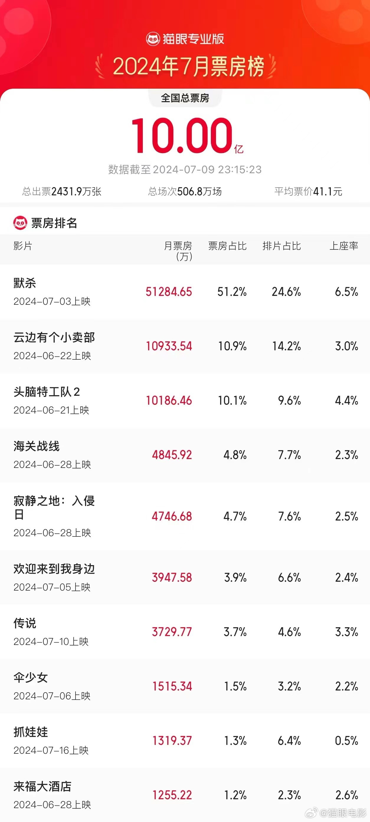 2024管家婆精准资料大全免费,准确资料解释落实_专业版150.205