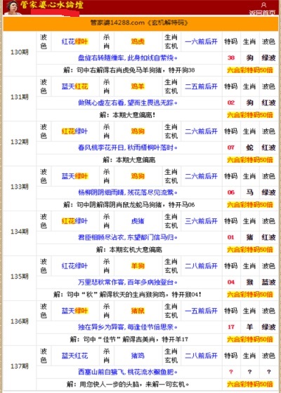 二四六管家婆生肖表正版资料,重要性解释落实方法_标准版3.66