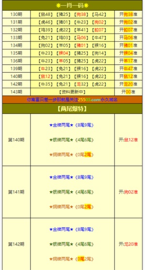 新澳天天免费好彩六肖,高速响应执行计划_KP47.293