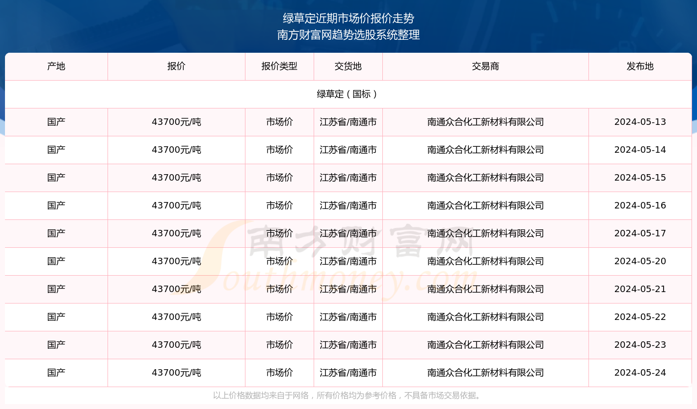 2024新浪正版免费资料,连贯性执行方法评估_定制版3.18