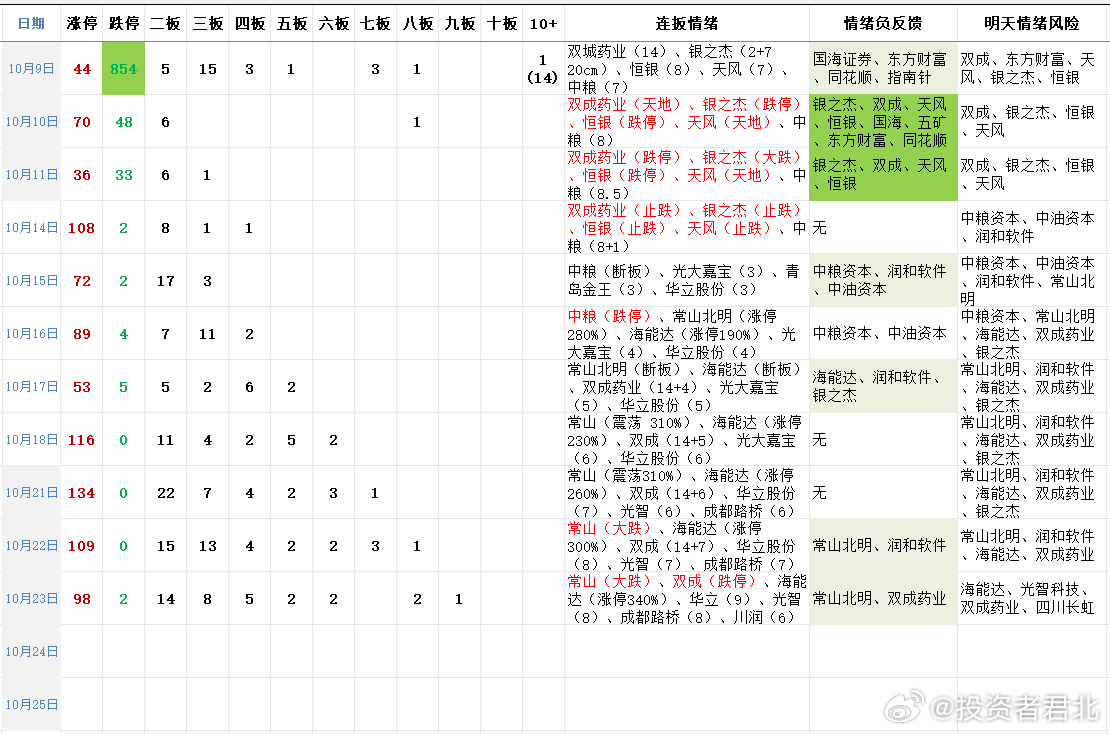 新澳内部一码精准公开,预测解读说明_V288.632