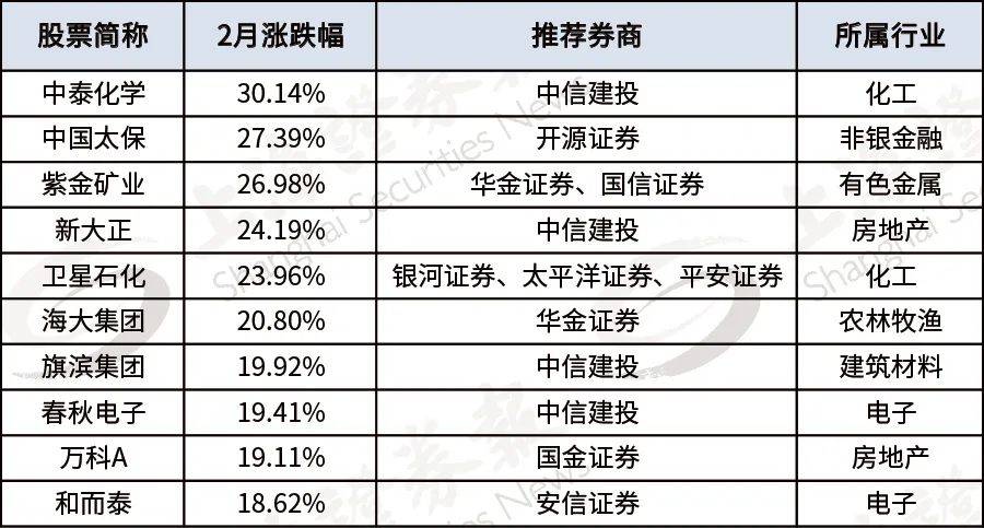 今日香港6合和彩开奖结果查询,完善的执行机制分析_U54.807