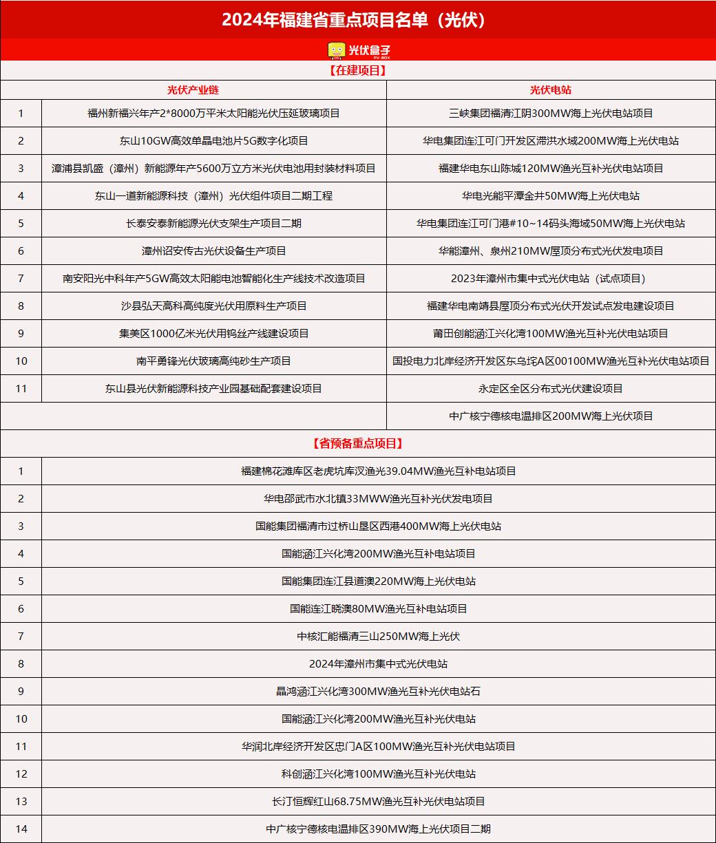 2024天天彩资料大全免费,最新热门解答落实_精英版59.606