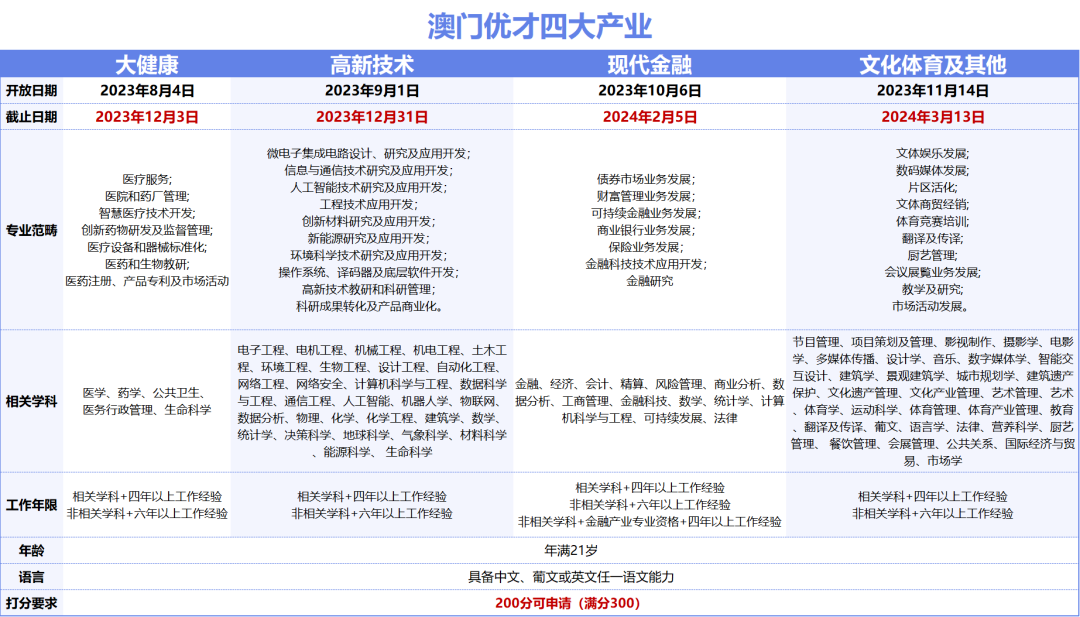 2024澳门天天六开彩免费,经济性执行方案剖析_标准版90.65.32