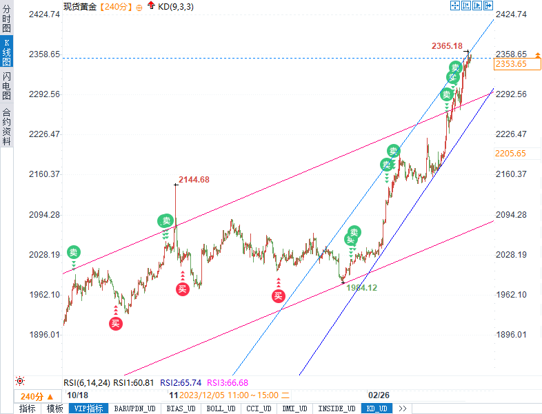 7777788888新版跑狗,市场趋势方案实施_领航款61.787