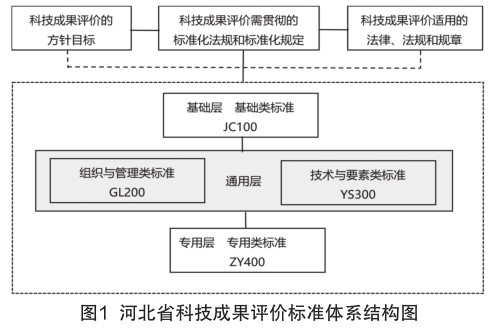 一码一肖100%精准的评论,标准化流程评估_V版77.138