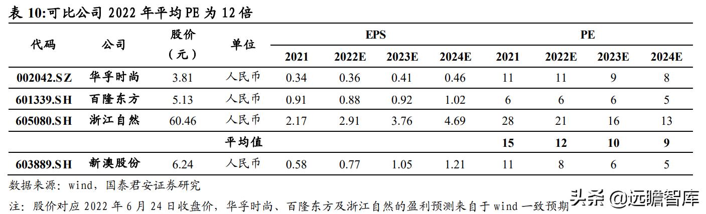 2024新澳最快最新资料,统计解答解释定义_watchOS23.527