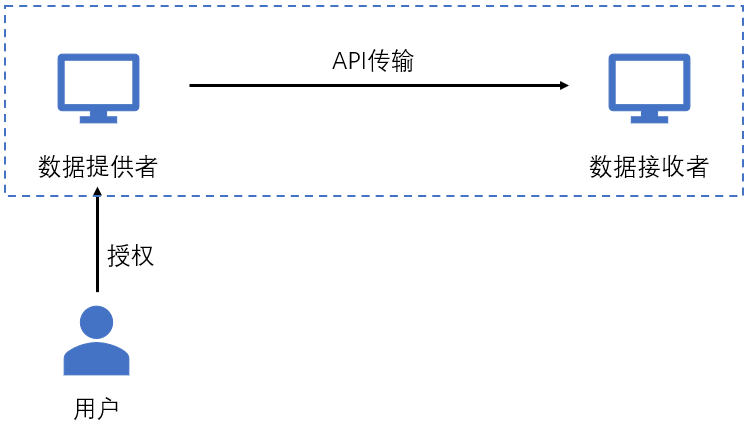 新澳今天最新免费资料,数据整合执行计划_GM版31.357