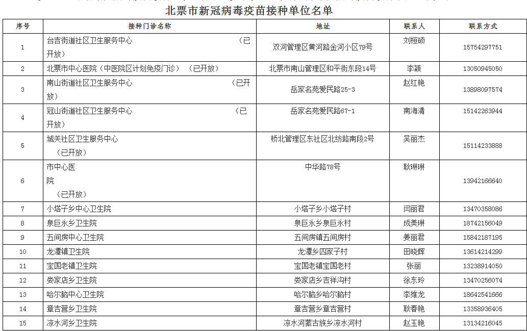 新澳门100%中奖资料,确保问题解析_M版31.856