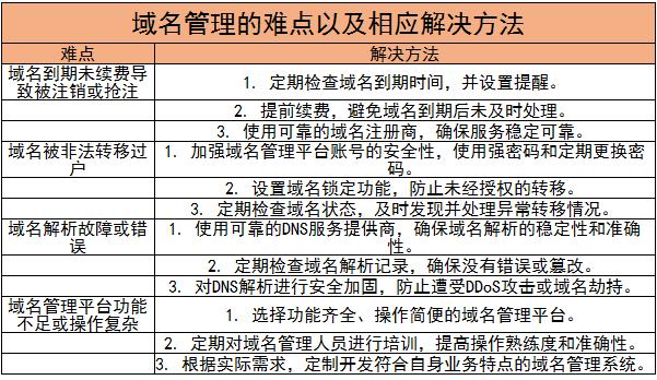 2024新奥正版资料免费大全,确保问题解析_入门版49.292