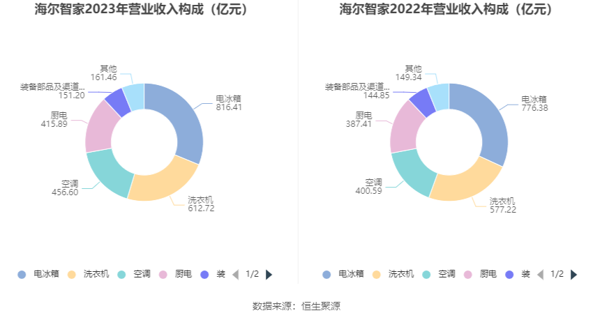 香港6合开奖结果+开奖记录2023,经典分析说明_桌面款31.804