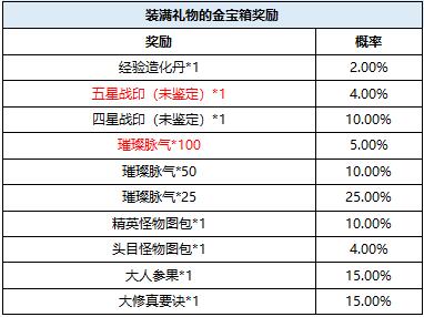 2024天天彩全年免费资料,数据驱动实施方案_黄金版15.719