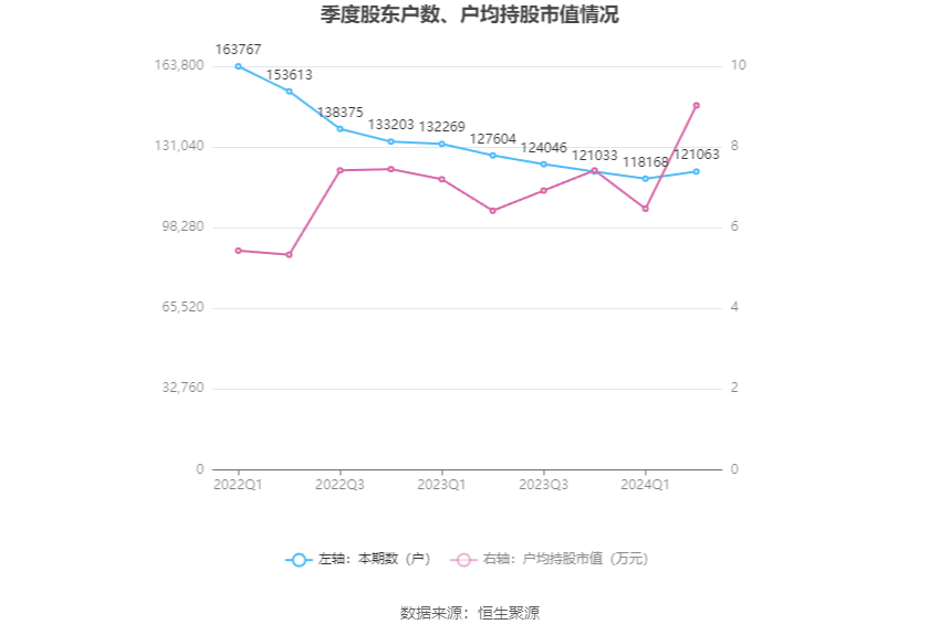 2024新奥历史开奖记录香港,全面设计执行方案_潮流版33.135