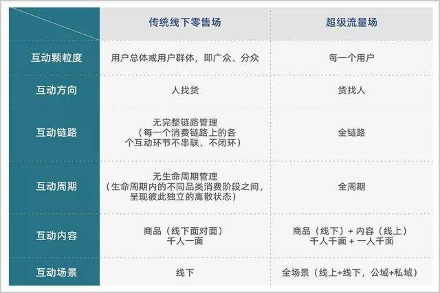 新奥天天免费资料单双,未来解答解析说明_Essential58.960