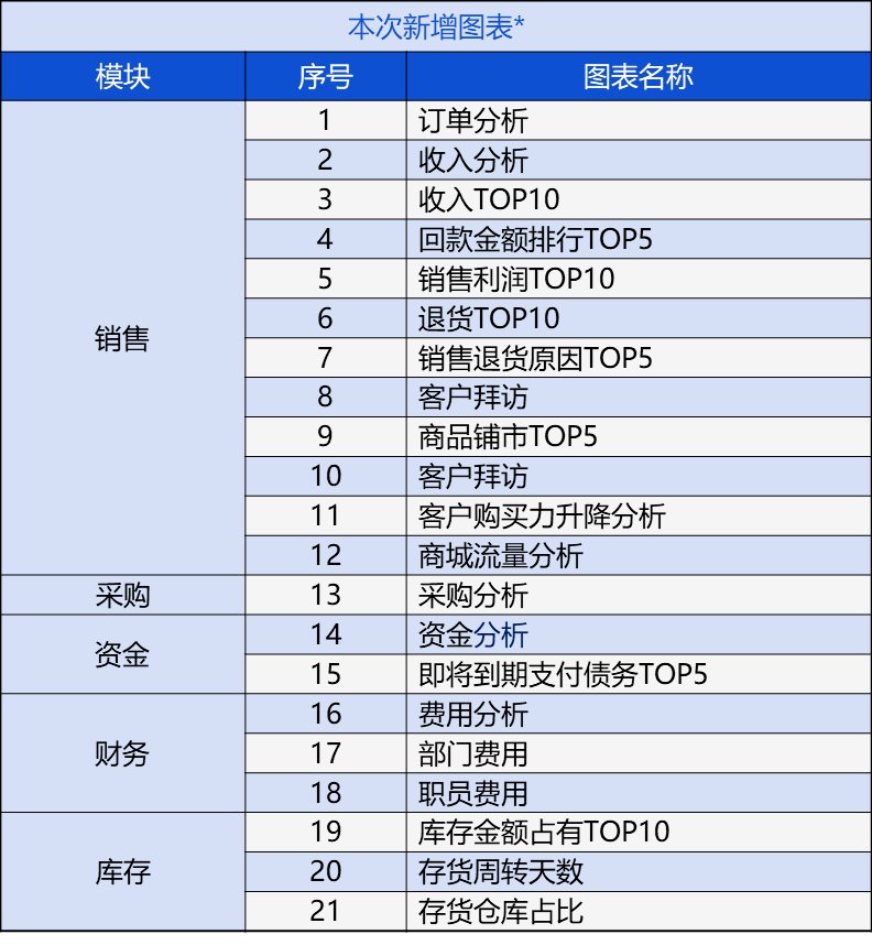 管家婆的资料一肖中特,统计数据解释定义_豪华款88.264