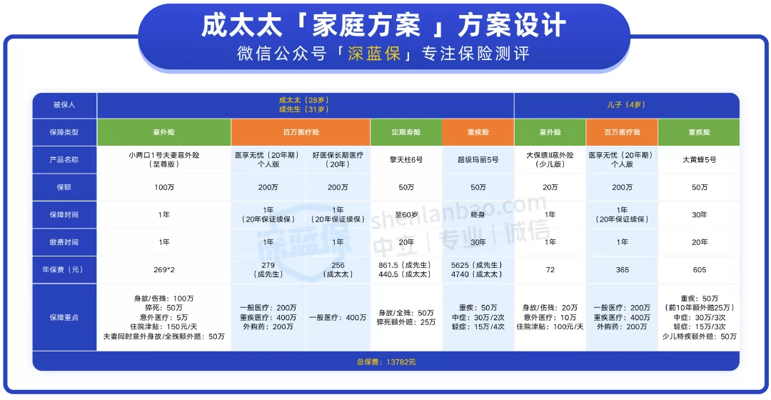 森芋暖暖