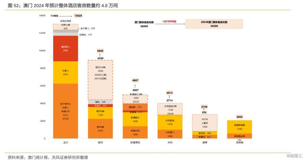 2024澳门六今晚开奖结果是多少,实地数据验证设计_pro81.66